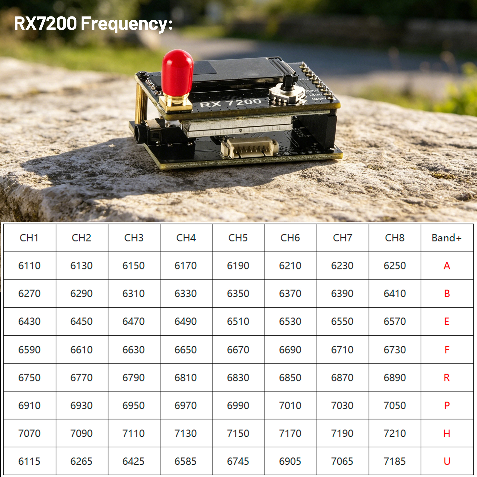 7.2G Video Receiver Module 64- - đánh giá và giá Fpv Drone Goggles
