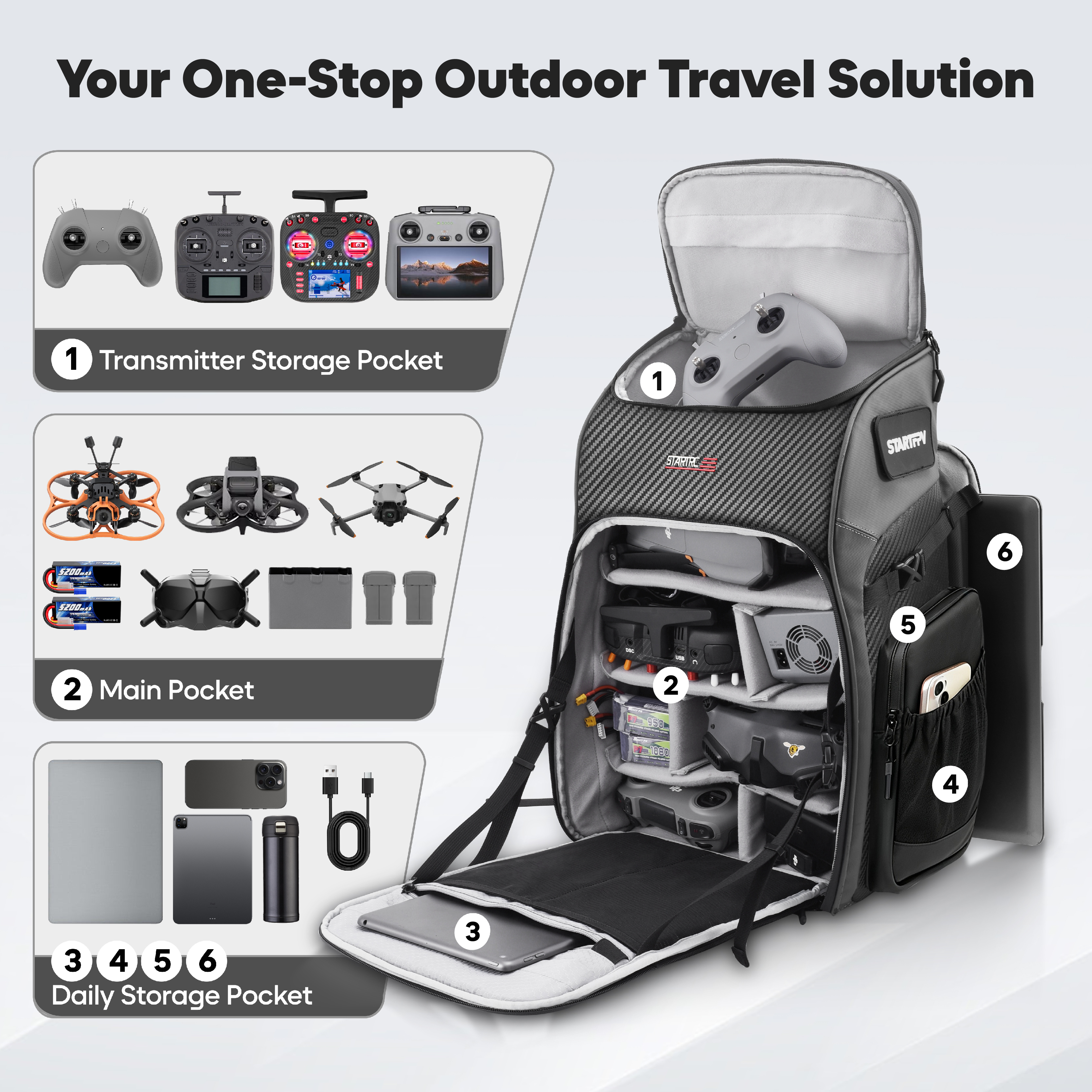 FPV Drone Backpack 40L Profess - đánh giá và giá Fpv Drone Bag